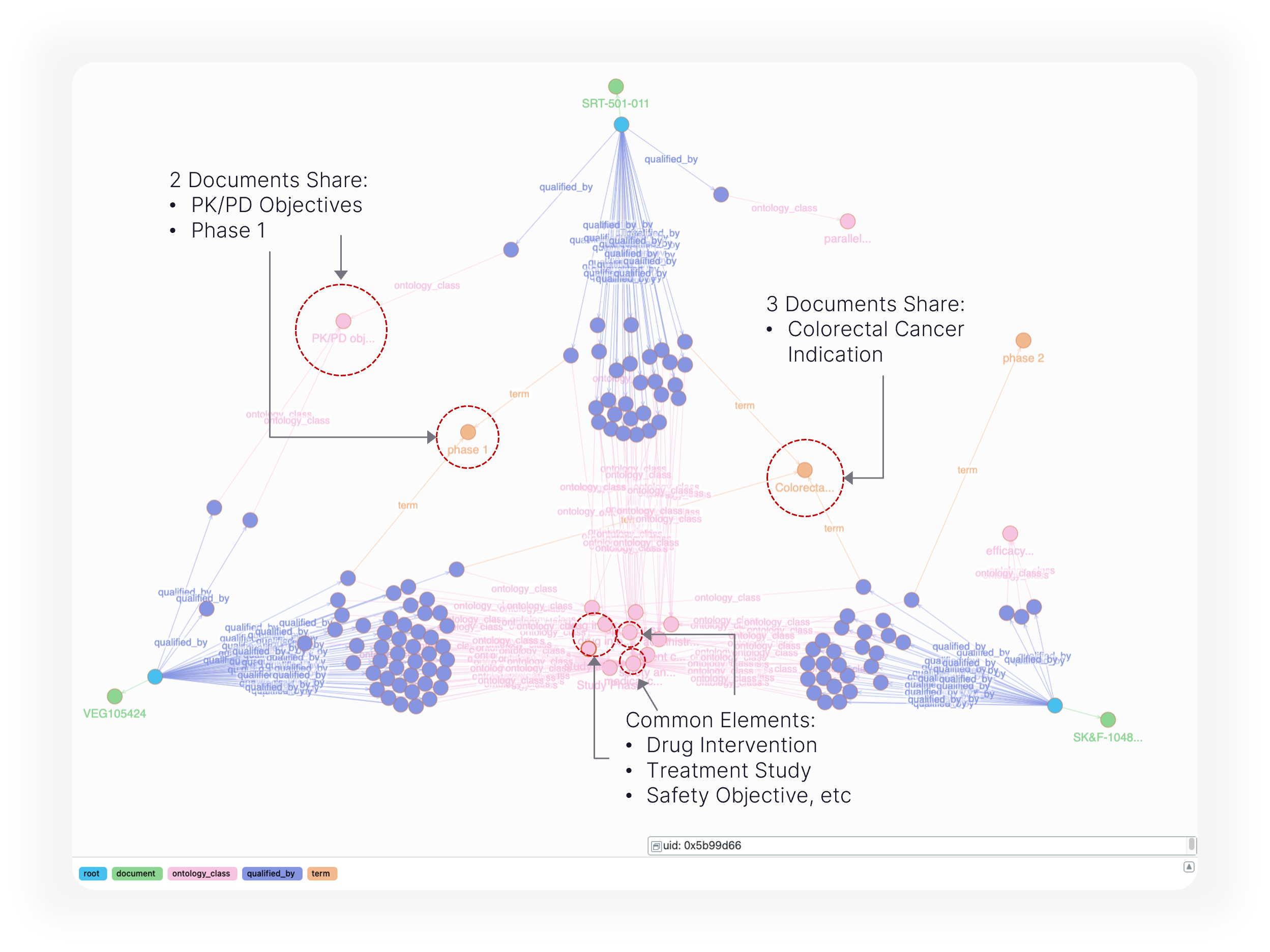 Clinical Studies Ontology